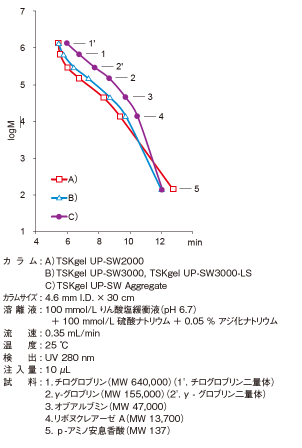 UP-SW-LS　校正曲線.png